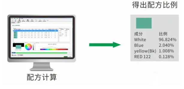 計(jì)算初始配方.png 計(jì)算初始配方